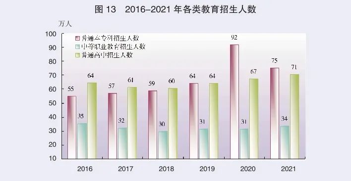 2021年廣東省國民經(jīng)濟和社會發(fā)展統(tǒng)計公報
