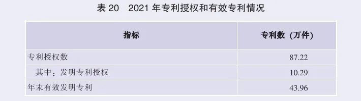 2021年廣東省國民經(jīng)濟和社會發(fā)展統(tǒng)計公報