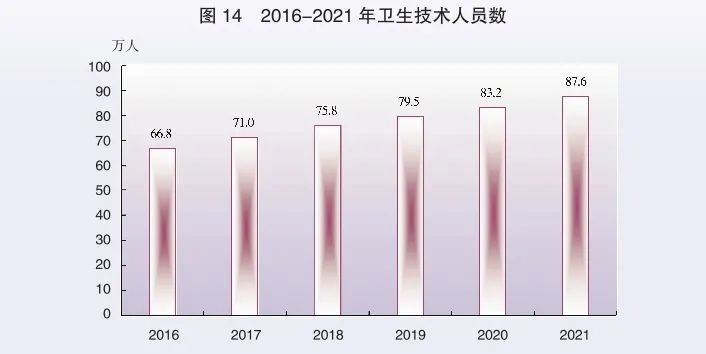 2021年廣東省國民經(jīng)濟和社會發(fā)展統(tǒng)計公報