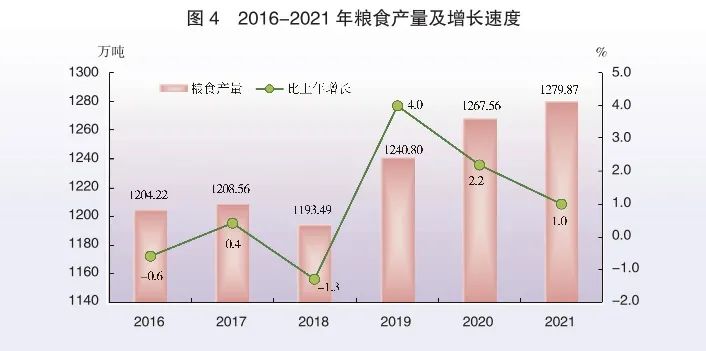 2021年廣東省國民經(jīng)濟和社會發(fā)展統(tǒng)計公報