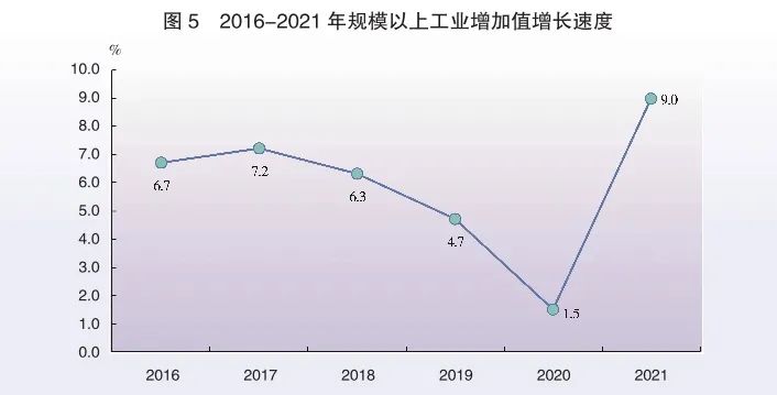 2021年廣東省國民經(jīng)濟和社會發(fā)展統(tǒng)計公報