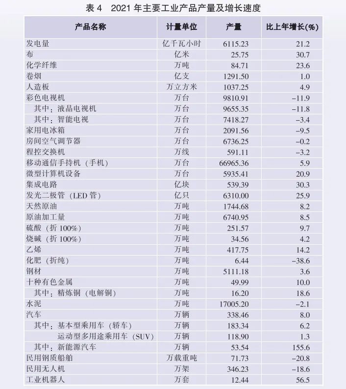 2021年廣東省國民經(jīng)濟和社會發(fā)展統(tǒng)計公報