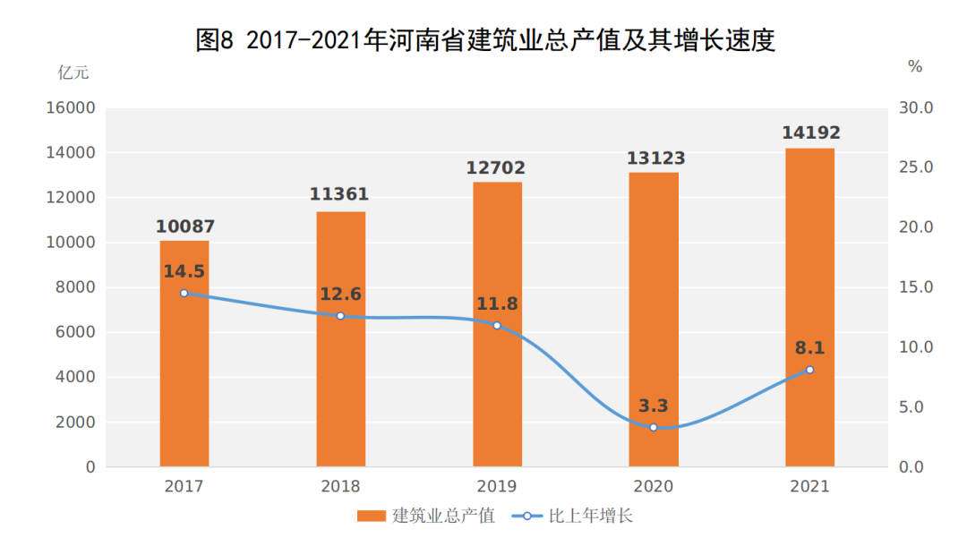 2021年河南省國民經濟和社會發(fā)展統(tǒng)計公報