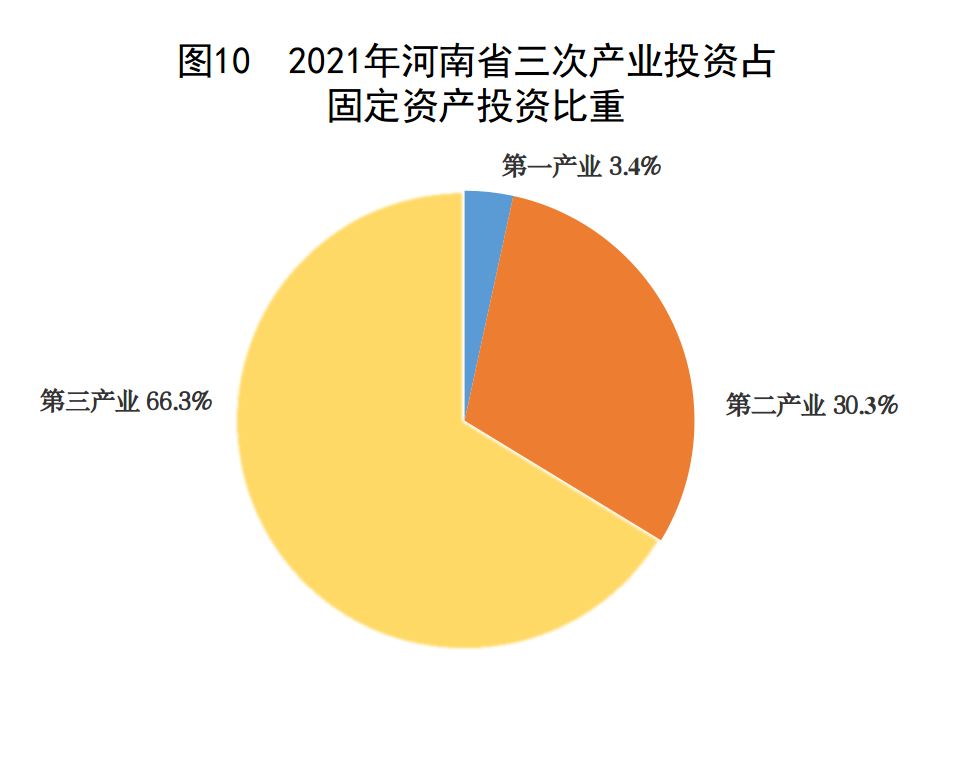 2021年河南省國民經濟和社會發(fā)展統(tǒng)計公報
