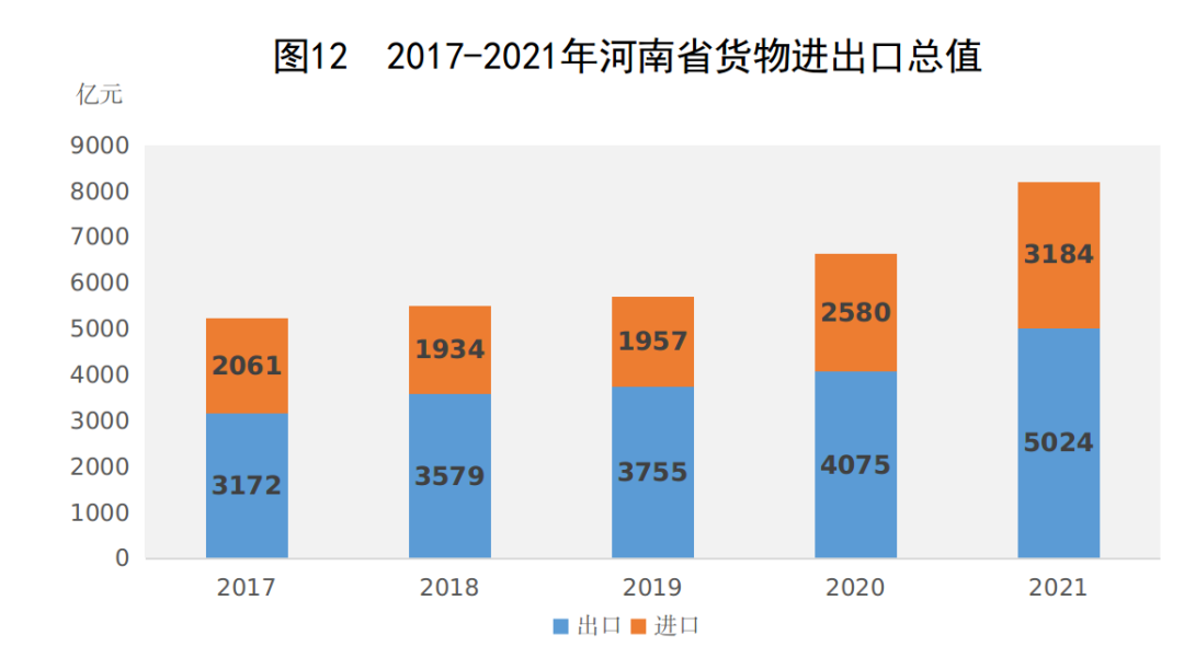 2021年河南省國民經濟和社會發(fā)展統(tǒng)計公報