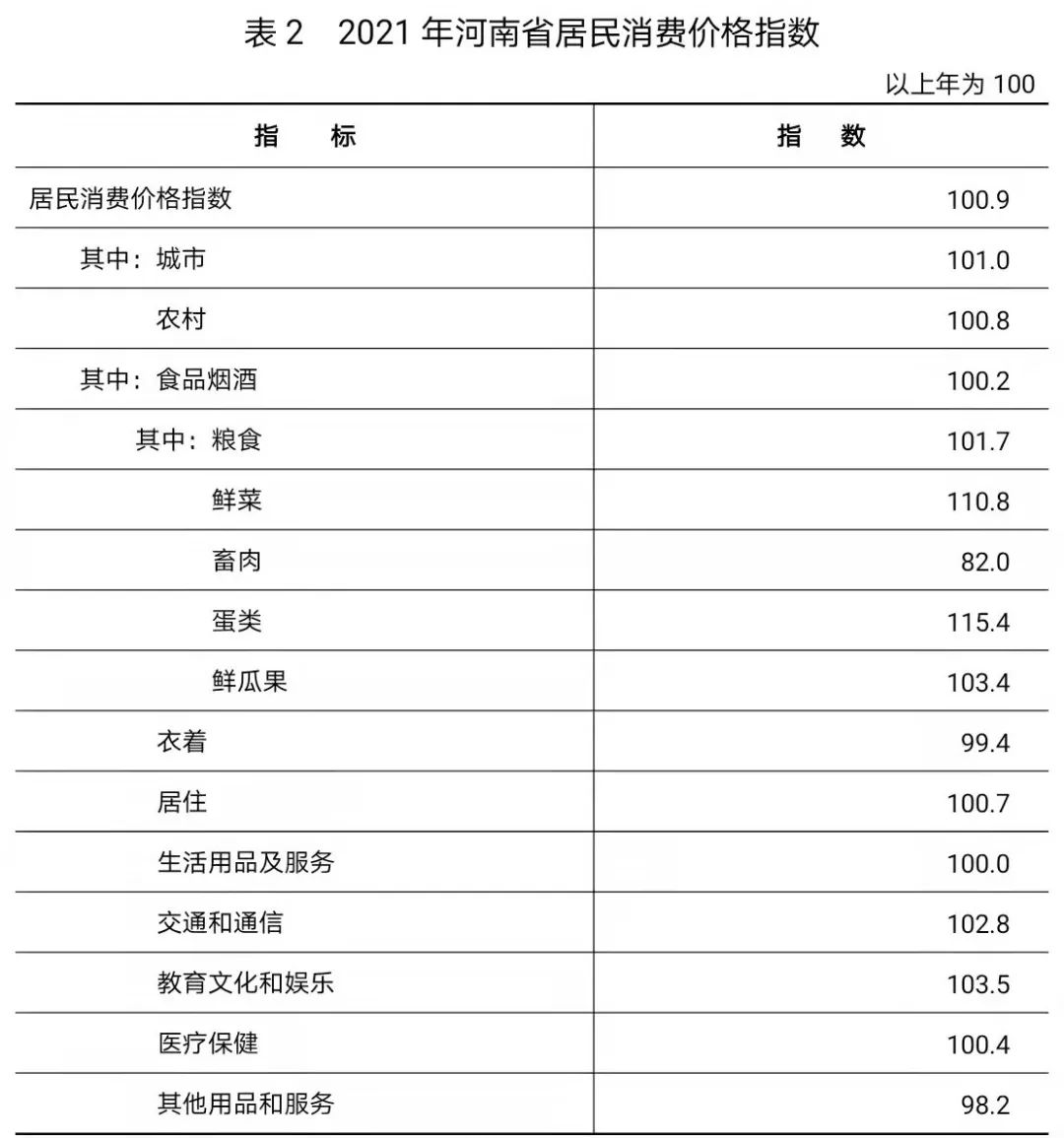 2021年河南省國民經濟和社會發(fā)展統(tǒng)計公報