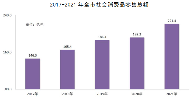 巢湖市2021年國民經濟和社會發(fā)展統(tǒng)計公報