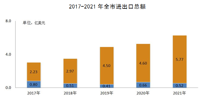 巢湖市2021年國民經濟和社會發(fā)展統(tǒng)計公報