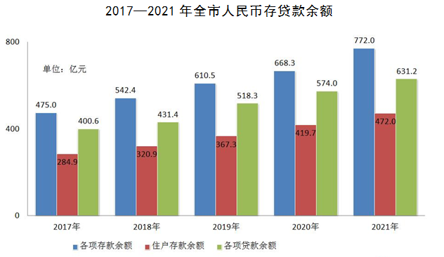 巢湖市2021年國民經濟和社會發(fā)展統(tǒng)計公報