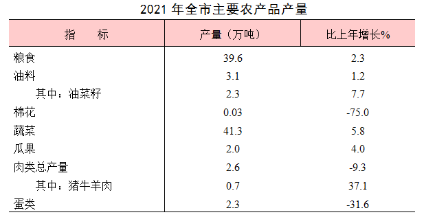 巢湖市2021年國民經濟和社會發(fā)展統(tǒng)計公報