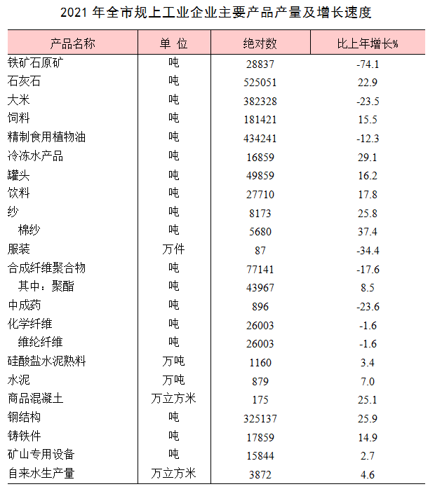 巢湖市2021年國民經濟和社會發(fā)展統(tǒng)計公報