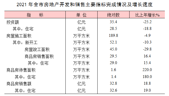 巢湖市2021年國民經濟和社會發(fā)展統(tǒng)計公報