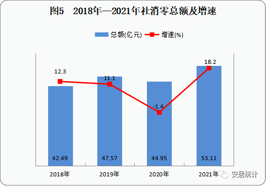 2021年遂寧市安居區(qū)國民經(jīng)濟(jì)和社會發(fā)展統(tǒng)計公報
