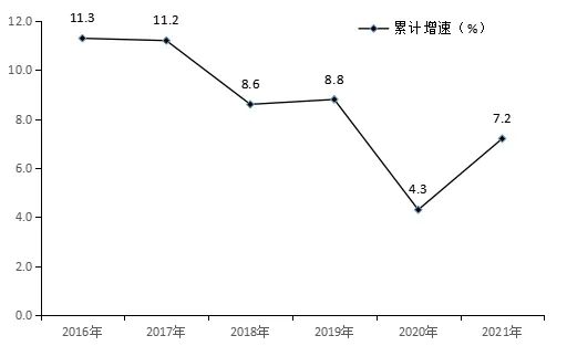 長(zhǎng)沙市望城區(qū)2021年國(guó)民經(jīng)濟(jì)和社會(huì)發(fā)展統(tǒng)計(jì)公報(bào)