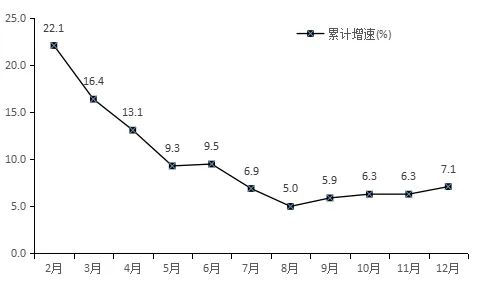 長(zhǎng)沙市望城區(qū)2021年國(guó)民經(jīng)濟(jì)和社會(huì)發(fā)展統(tǒng)計(jì)公報(bào)