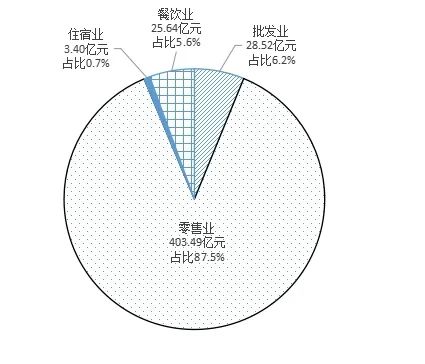 長(zhǎng)沙市望城區(qū)2021年國(guó)民經(jīng)濟(jì)和社會(huì)發(fā)展統(tǒng)計(jì)公報(bào)