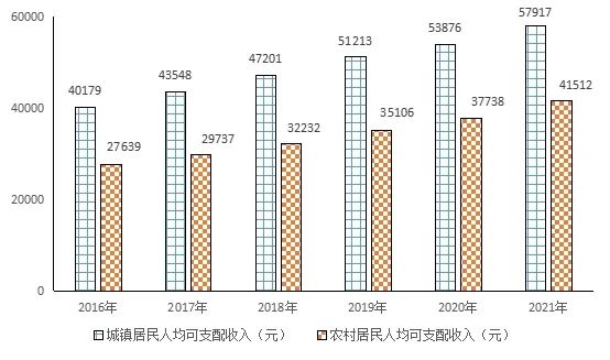 長(zhǎng)沙市望城區(qū)2021年國(guó)民經(jīng)濟(jì)和社會(huì)發(fā)展統(tǒng)計(jì)公報(bào)