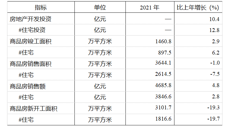 2021年成都市國(guó)民經(jīng)濟(jì)和社會(huì)發(fā)展統(tǒng)計(jì)公報(bào)
