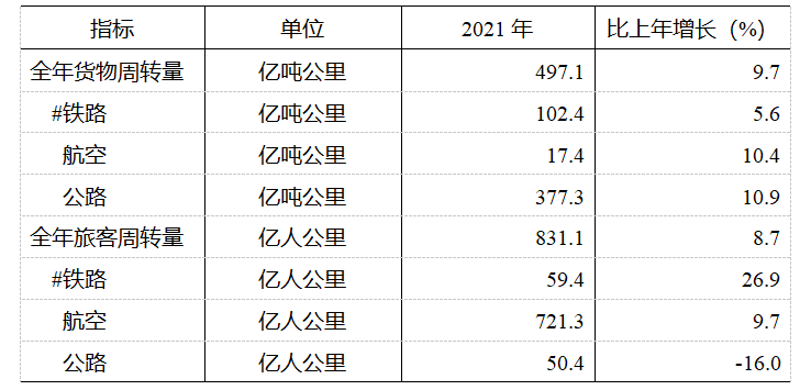 2021年成都市國(guó)民經(jīng)濟(jì)和社會(huì)發(fā)展統(tǒng)計(jì)公報(bào)
