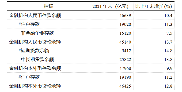 2021年成都市國(guó)民經(jīng)濟(jì)和社會(huì)發(fā)展統(tǒng)計(jì)公報(bào)