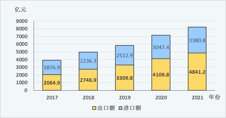 2021年成都市國(guó)民經(jīng)濟(jì)和社會(huì)發(fā)展統(tǒng)計(jì)公報(bào)