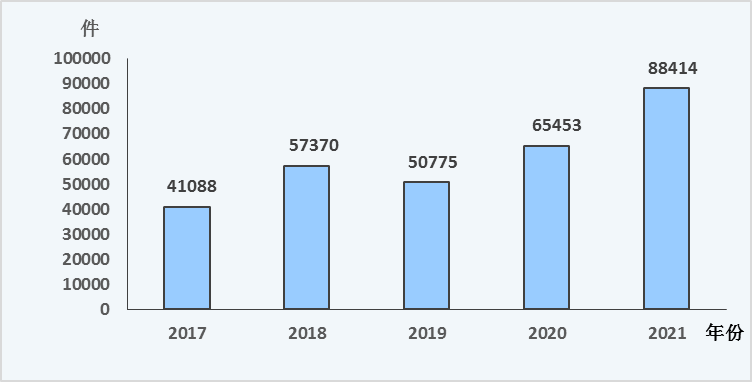 2021年成都市國(guó)民經(jīng)濟(jì)和社會(huì)發(fā)展統(tǒng)計(jì)公報(bào)
