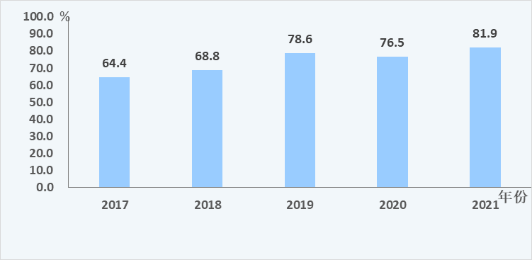 2021年成都市國(guó)民經(jīng)濟(jì)和社會(huì)發(fā)展統(tǒng)計(jì)公報(bào)