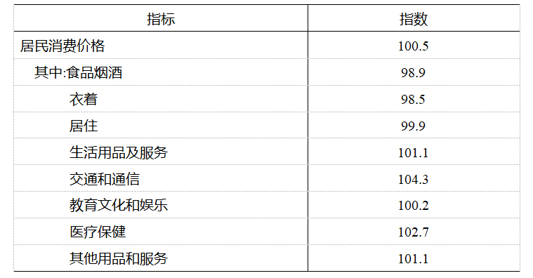 2021年成都市國(guó)民經(jīng)濟(jì)和社會(huì)發(fā)展統(tǒng)計(jì)公報(bào)