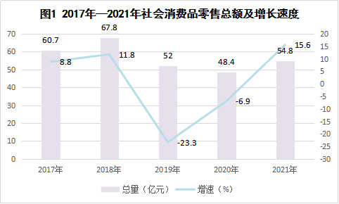 清徐縣2021年國民經(jīng)濟(jì)和社會(huì)發(fā)展統(tǒng)計(jì)公報(bào)