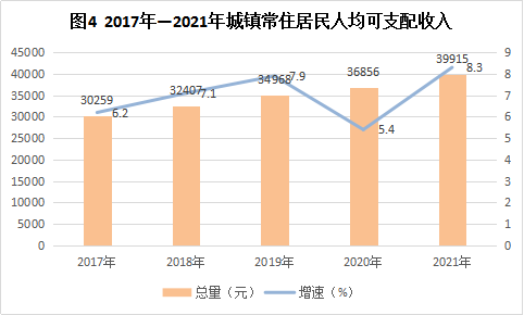 清徐縣2021年國民經(jīng)濟(jì)和社會(huì)發(fā)展統(tǒng)計(jì)公報(bào)