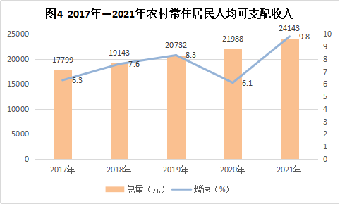 清徐縣2021年國民經(jīng)濟(jì)和社會(huì)發(fā)展統(tǒng)計(jì)公報(bào)
