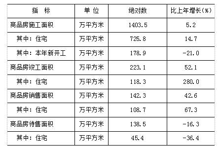 豐臺區(qū)2021年國民經(jīng)濟和社會發(fā)展統(tǒng)計公報