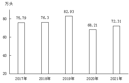 南康區(qū)2021年國(guó)民經(jīng)濟(jì)和社會(huì)發(fā)展統(tǒng)計(jì)公報(bào)