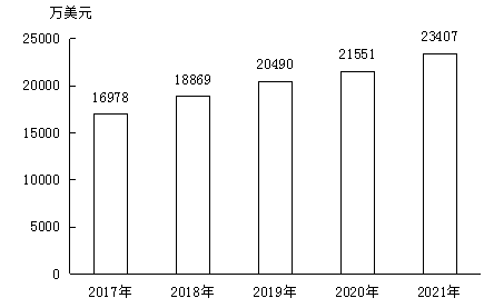 南康區(qū)2021年國(guó)民經(jīng)濟(jì)和社會(huì)發(fā)展統(tǒng)計(jì)公報(bào)