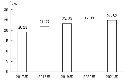 南康區(qū)2021年國(guó)民經(jīng)濟(jì)和社會(huì)發(fā)展統(tǒng)計(jì)公報(bào)