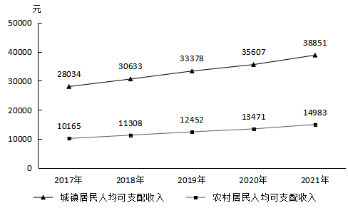 南康區(qū)2021年國(guó)民經(jīng)濟(jì)和社會(huì)發(fā)展統(tǒng)計(jì)公報(bào)
