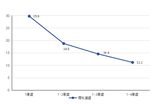 新建區(qū)2021年國民經(jīng)濟和社會發(fā)展統(tǒng)計公報
