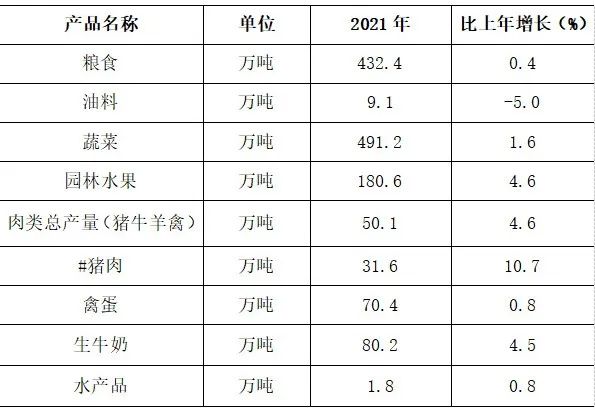 石家莊市2021年國民經(jīng)濟(jì)和社會發(fā)展統(tǒng)計公報發(fā)布