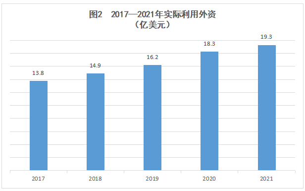 石家莊市2021年國民經(jīng)濟(jì)和社會發(fā)展統(tǒng)計公報發(fā)布