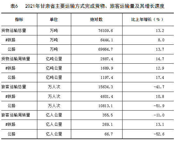 2021年甘肅省國(guó)民經(jīng)濟(jì)和社會(huì)發(fā)展統(tǒng)計(jì)公報(bào)