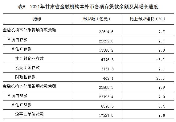 2021年甘肅省國(guó)民經(jīng)濟(jì)和社會(huì)發(fā)展統(tǒng)計(jì)公報(bào)