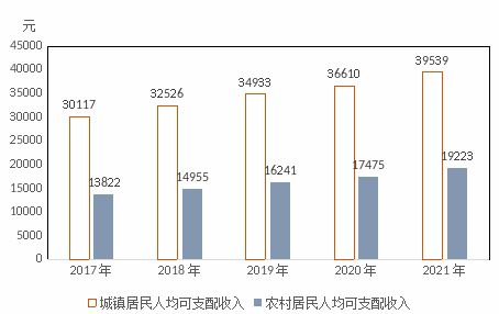 2021年重慶市綦江區(qū)國民經(jīng)濟(jì)和社會發(fā)展統(tǒng)計公報