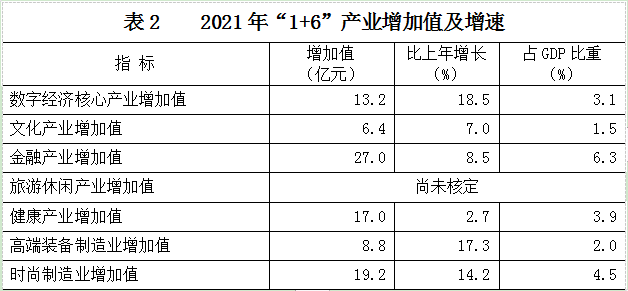 2021年建德市國(guó)民經(jīng)濟(jì)和社會(huì)發(fā)展統(tǒng)計(jì)公報(bào)