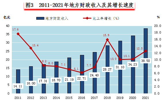 2021年建德市國(guó)民經(jīng)濟(jì)和社會(huì)發(fā)展統(tǒng)計(jì)公報(bào)