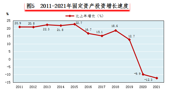 2021年建德市國(guó)民經(jīng)濟(jì)和社會(huì)發(fā)展統(tǒng)計(jì)公報(bào)