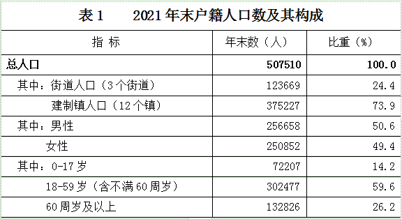 2021年建德市國(guó)民經(jīng)濟(jì)和社會(huì)發(fā)展統(tǒng)計(jì)公報(bào)