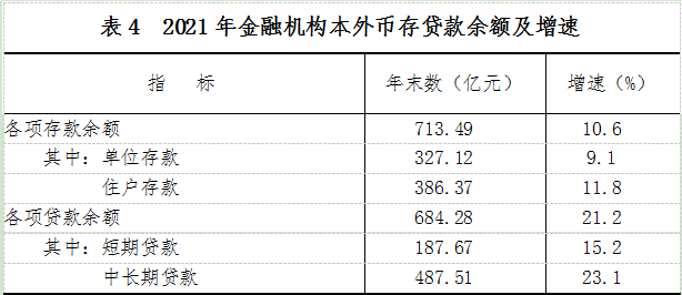 2021年建德市國(guó)民經(jīng)濟(jì)和社會(huì)發(fā)展統(tǒng)計(jì)公報(bào)