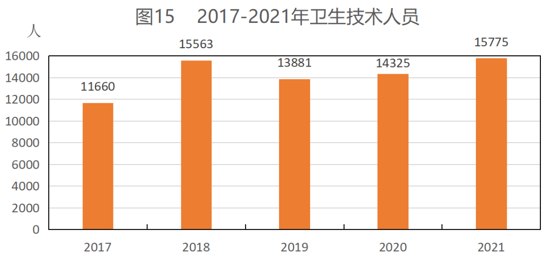 2021年平?jīng)鍪袊窠?jīng)濟和社會發(fā)展統(tǒng)計公報
