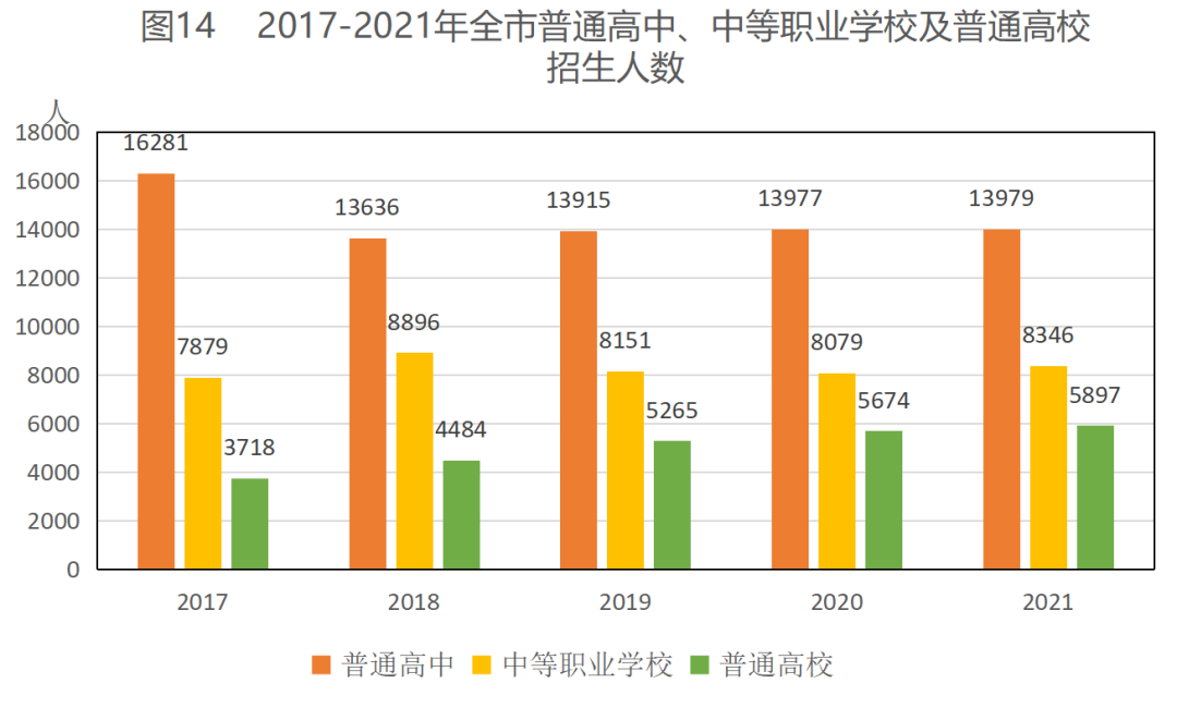 2021年平?jīng)鍪袊窠?jīng)濟和社會發(fā)展統(tǒng)計公報