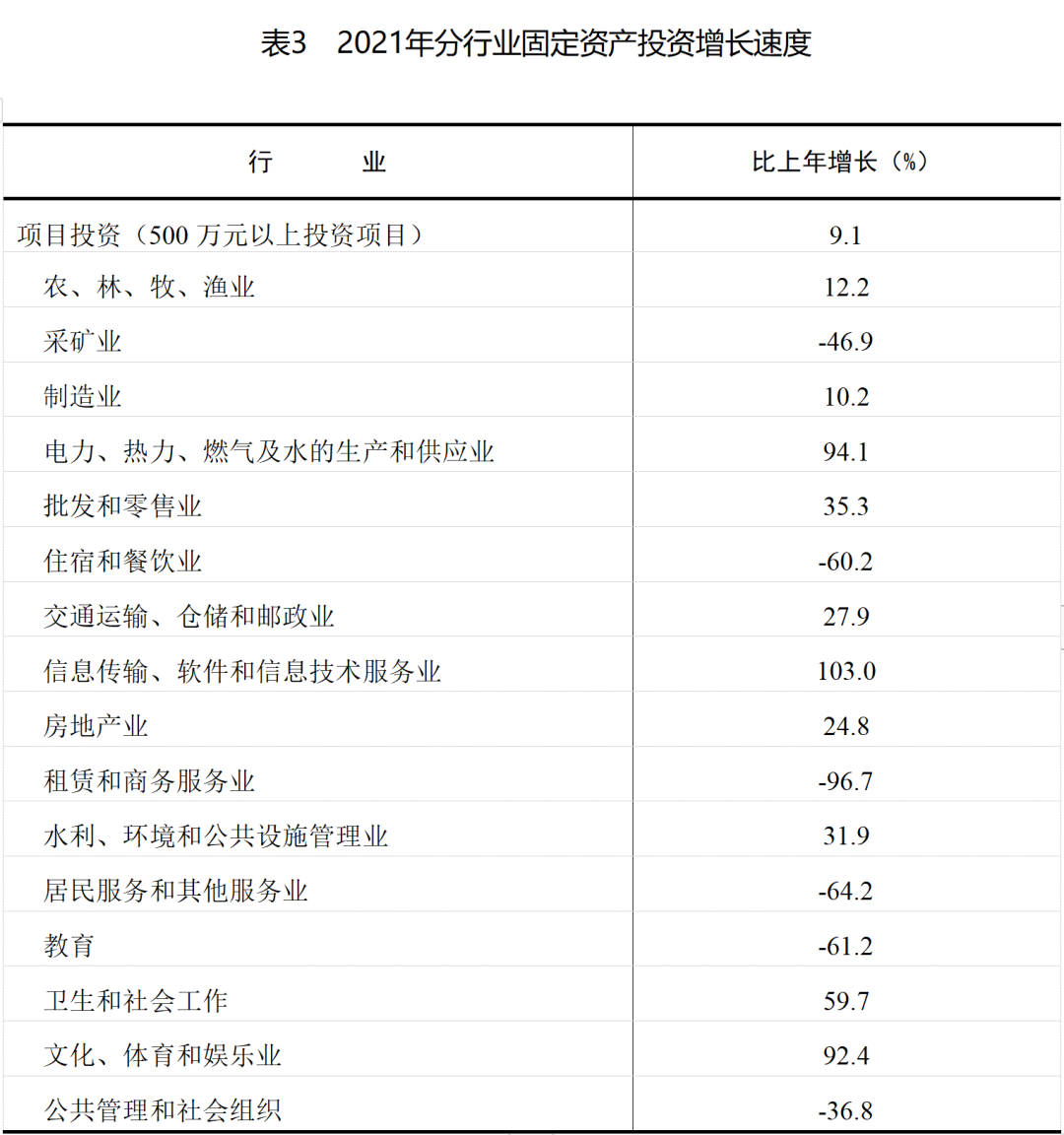 2021年平?jīng)鍪袊窠?jīng)濟和社會發(fā)展統(tǒng)計公報